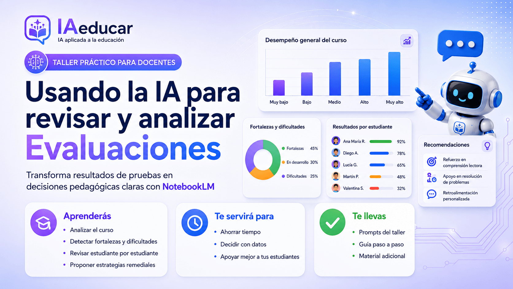 Taller práctico para revisar y analizar evaluaciones con inteligencia artificial